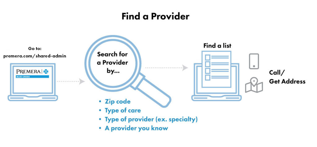 find a provider infographic